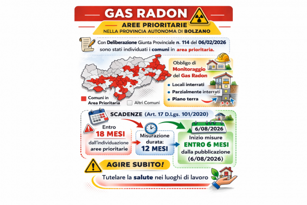 Gas radon aree prioritarie nella Provincia Autonoma di Bolzano