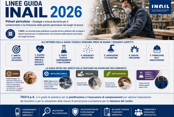 Linee Guida INAIL 2026 - Polveri pericolose